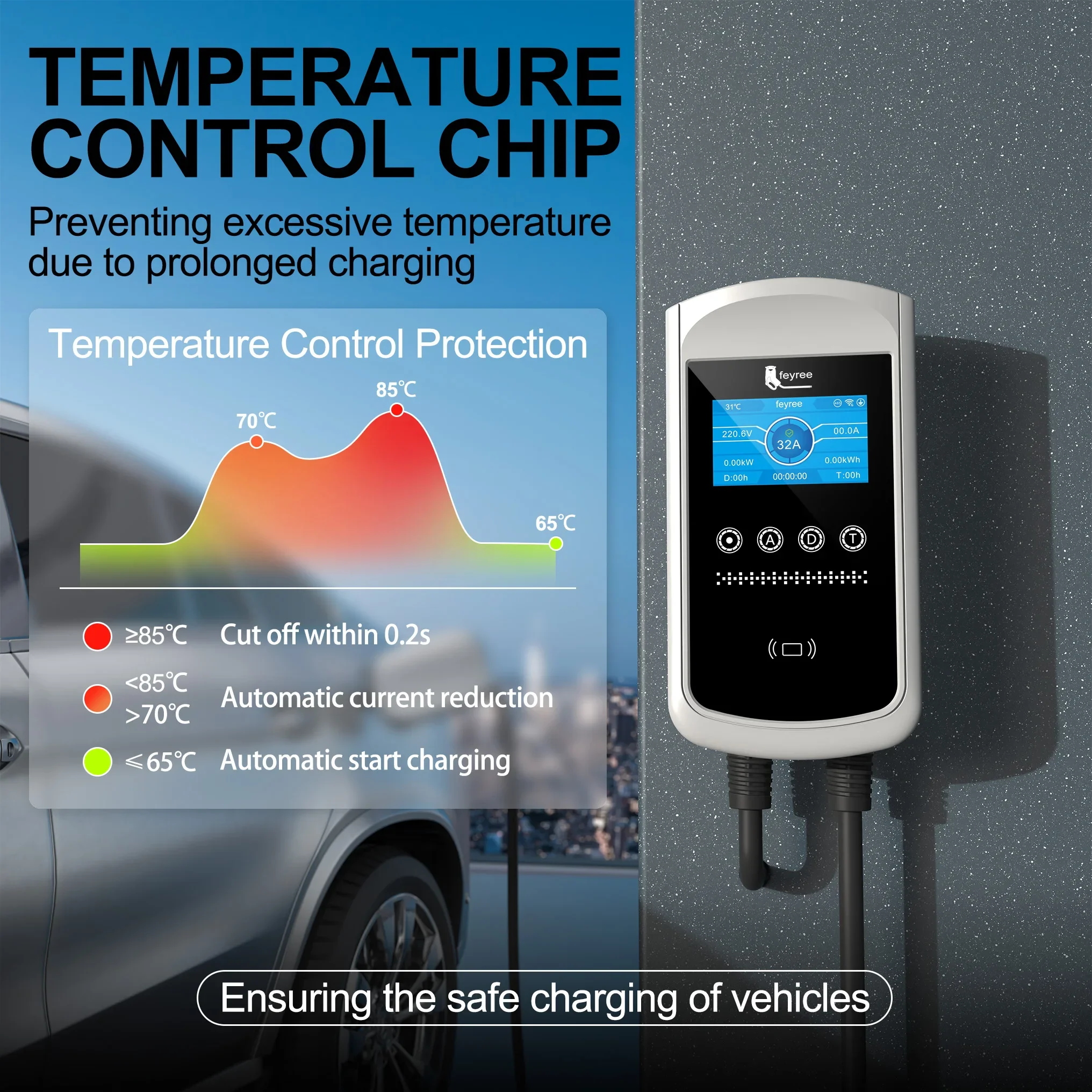 Feyree Type2 EV Charger 32A 7. - Ev Charger Type 2 22Kw 32A 3 Phase recension och pris